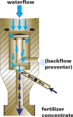 hozonwaterflow