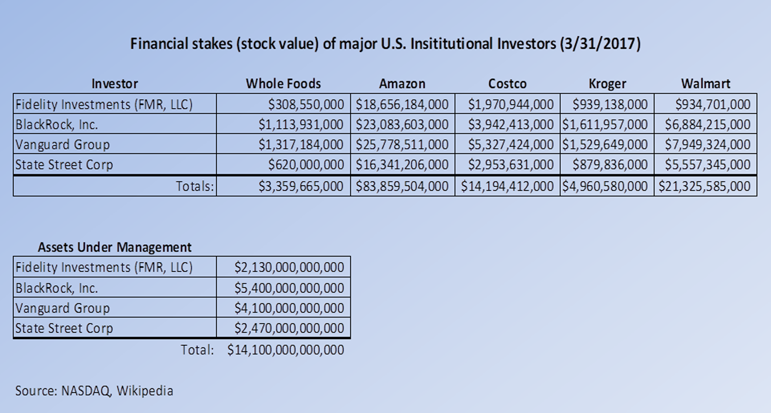 InstitutionalInvestors