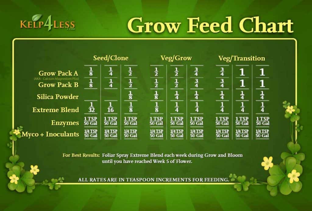 Adopt Me Grow Chart