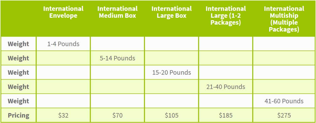 Shipping-Chart