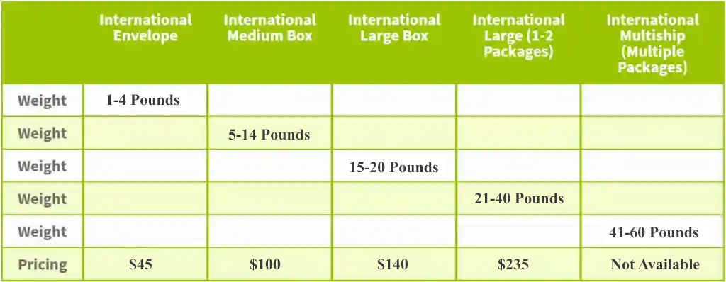 Shipping-Chart