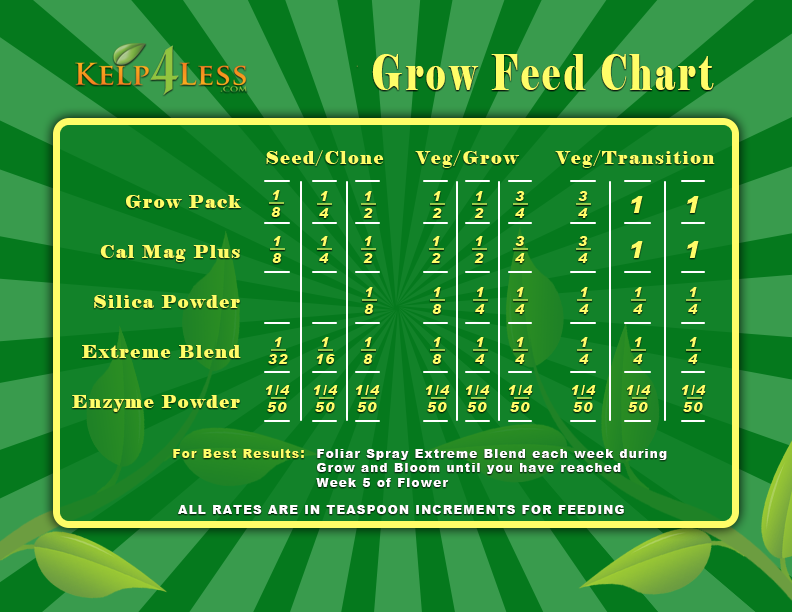 Grow-Feed-Chart-2024